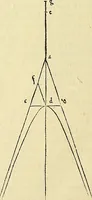An illustration from Archimedes ta mechri nyn sozomena hapanta. Archimedis Syracusani philosophi ac geometrae excellentissimi opera, quae quidem extant, omnia, multis iam seculis desiderata, atque a quam paucissimis hactenus visa, nuncque primum et Graece et Latine in lucem edita ... Adiecta quoq; sunt Eutocii Ascalonitae in eosdem Archimedis libros commentaria, item Graece et Latine, nunquam antea excusa (1544)
