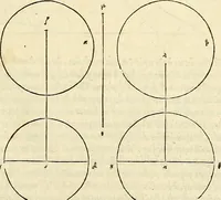 An illustration from Archimedes ta mechri nyn sozomena hapanta. Archimedis Syracusani philosophi ac geometrae excellentissimi opera, quae quidem extant, omnia, multis iam seculis desiderata, atque a quam paucissimis hactenus visa, nuncque primum et Graece et Latine in lucem edita ... Adiecta quoq; sunt Eutocii Ascalonitae in eosdem Archimedis libros commentaria, item Graece et Latine, nunquam antea excusa (1544)