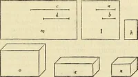 An illustration from Archimedes ta mechri nyn sozomena hapanta. Archimedis Syracusani philosophi ac geometrae excellentissimi opera, quae quidem extant, omnia, multis iam seculis desiderata, atque a quam paucissimis hactenus visa, nuncque primum et Graece et Latine in lucem edita ... Adiecta quoq; sunt Eutocii Ascalonitae in eosdem Archimedis libros commentaria, item Graece et Latine, nunquam antea excusa (1544)