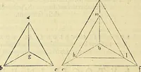 An illustration from Archimedes ta mechri nyn sozomena hapanta. Archimedis Syracusani philosophi ac geometrae excellentissimi opera, quae quidem extant, omnia, multis iam seculis desiderata, atque a quam paucissimis hactenus visa, nuncque primum et Graece et Latine in lucem edita ... Adiecta quoq; sunt Eutocii Ascalonitae in eosdem Archimedis libros commentaria, item Graece et Latine, nunquam antea excusa (1544)