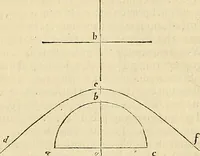 Picture 402 of 405 from Archimedes ta mechri nyn sozomena hapanta. Archimedis Syracusani philosophi ac geometrae excellentissimi opera, quae quidem extant, omnia, multis iam seculis desiderata, atque a quam paucissimis hactenus visa, nuncque primum et Graece et Latine in lucem edita ... Adiecta quoq; sunt Eutocii Ascalonitae in eosdem Archimedis libros commentaria, item Graece et Latine, nunquam antea excusa (1544), leaf 454