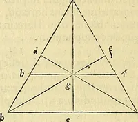 An illustration from Archimedes ta mechri nyn sozomena hapanta. Archimedis Syracusani philosophi ac geometrae excellentissimi opera, quae quidem extant, omnia, multis iam seculis desiderata, atque a quam paucissimis hactenus visa, nuncque primum et Graece et Latine in lucem edita ... Adiecta quoq; sunt Eutocii Ascalonitae in eosdem Archimedis libros commentaria, item Graece et Latine, nunquam antea excusa (1544)