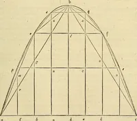 An illustration from Archimedes ta mechri nyn sozomena hapanta. Archimedis Syracusani philosophi ac geometrae excellentissimi opera, quae quidem extant, omnia, multis iam seculis desiderata, atque a quam paucissimis hactenus visa, nuncque primum et Graece et Latine in lucem edita ... Adiecta quoq; sunt Eutocii Ascalonitae in eosdem Archimedis libros commentaria, item Graece et Latine, nunquam antea excusa (1544)