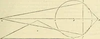 An illustration from Archimedes ta mechri nyn sozomena hapanta. Archimedis Syracusani philosophi ac geometrae excellentissimi opera, quae quidem extant, omnia, multis iam seculis desiderata, atque a quam paucissimis hactenus visa, nuncque primum et Graece et Latine in lucem edita ... Adiecta quoq; sunt Eutocii Ascalonitae in eosdem Archimedis libros commentaria, item Graece et Latine, nunquam antea excusa (1544)