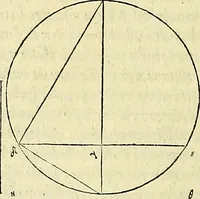 An illustration from Archimedes ta mechri nyn sozomena hapanta. Archimedis Syracusani philosophi ac geometrae excellentissimi opera, quae quidem extant, omnia, multis iam seculis desiderata, atque a quam paucissimis hactenus visa, nuncque primum et Graece et Latine in lucem edita ... Adiecta quoq; sunt Eutocii Ascalonitae in eosdem Archimedis libros commentaria, item Graece et Latine, nunquam antea excusa (1544)