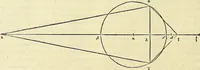 Picture 53 of 405 from Archimedes ta mechri nyn sozomena hapanta. Archimedis Syracusani philosophi ac geometrae excellentissimi opera, quae quidem extant, omnia, multis iam seculis desiderata, atque a quam paucissimis hactenus visa, nuncque primum et Graece et Latine in lucem edita ... Adiecta quoq; sunt Eutocii Ascalonitae in eosdem Archimedis libros commentaria, item Graece et Latine, nunquam antea excusa (1544), leaf 47