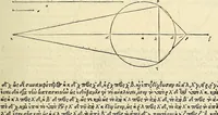 An illustration from Archimedes ta mechri nyn sozomena hapanta. Archimedis Syracusani philosophi ac geometrae excellentissimi opera, quae quidem extant, omnia, multis iam seculis desiderata, atque a quam paucissimis hactenus visa, nuncque primum et Graece et Latine in lucem edita ... Adiecta quoq; sunt Eutocii Ascalonitae in eosdem Archimedis libros commentaria, item Graece et Latine, nunquam antea excusa (1544)