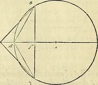 Picture 58 of 405 from Archimedes ta mechri nyn sozomena hapanta. Archimedis Syracusani philosophi ac geometrae excellentissimi opera, quae quidem extant, omnia, multis iam seculis desiderata, atque a quam paucissimis hactenus visa, nuncque primum et Graece et Latine in lucem edita ... Adiecta quoq; sunt Eutocii Ascalonitae in eosdem Archimedis libros commentaria, item Graece et Latine, nunquam antea excusa (1544), leaf 51