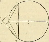 An illustration from Archimedes ta mechri nyn sozomena hapanta. Archimedis Syracusani philosophi ac geometrae excellentissimi opera, quae quidem extant, omnia, multis iam seculis desiderata, atque a quam paucissimis hactenus visa, nuncque primum et Graece et Latine in lucem edita ... Adiecta quoq; sunt Eutocii Ascalonitae in eosdem Archimedis libros commentaria, item Graece et Latine, nunquam antea excusa (1544)