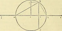 An illustration from Archimedes ta mechri nyn sozomena hapanta. Archimedis Syracusani philosophi ac geometrae excellentissimi opera, quae quidem extant, omnia, multis iam seculis desiderata, atque a quam paucissimis hactenus visa, nuncque primum et Graece et Latine in lucem edita ... Adiecta quoq; sunt Eutocii Ascalonitae in eosdem Archimedis libros commentaria, item Graece et Latine, nunquam antea excusa (1544)