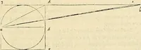 An illustration from Archimedes ta mechri nyn sozomena hapanta. Archimedis Syracusani philosophi ac geometrae excellentissimi opera, quae quidem extant, omnia, multis iam seculis desiderata, atque a quam paucissimis hactenus visa, nuncque primum et Graece et Latine in lucem edita ... Adiecta quoq; sunt Eutocii Ascalonitae in eosdem Archimedis libros commentaria, item Graece et Latine, nunquam antea excusa (1544)