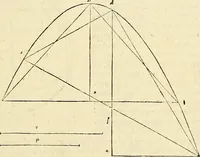 An illustration from Archimedes ta mechri nyn sozomena hapanta. Archimedis Syracusani philosophi ac geometrae excellentissimi opera, quae quidem extant, omnia, multis iam seculis desiderata, atque a quam paucissimis hactenus visa, nuncque primum et Graece et Latine in lucem edita ... Adiecta quoq; sunt Eutocii Ascalonitae in eosdem Archimedis libros commentaria, item Graece et Latine, nunquam antea excusa (1544)