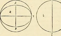 Picture 71 of 405 from Archimedes ta mechri nyn sozomena hapanta. Archimedis Syracusani philosophi ac geometrae excellentissimi opera, quae quidem extant, omnia, multis iam seculis desiderata, atque a quam paucissimis hactenus visa, nuncque primum et Graece et Latine in lucem edita ... Adiecta quoq; sunt Eutocii Ascalonitae in eosdem Archimedis libros commentaria, item Graece et Latine, nunquam antea excusa (1544), leaf 64