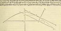 An illustration from Archimedes ta mechri nyn sozomena hapanta. Archimedis Syracusani philosophi ac geometrae excellentissimi opera, quae quidem extant, omnia, multis iam seculis desiderata, atque a quam paucissimis hactenus visa, nuncque primum et Graece et Latine in lucem edita ... Adiecta quoq; sunt Eutocii Ascalonitae in eosdem Archimedis libros commentaria, item Graece et Latine, nunquam antea excusa (1544)