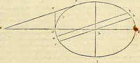 An illustration from Archimedes ta mechri nyn sozomena hapanta. Archimedis Syracusani philosophi ac geometrae excellentissimi opera, quae quidem extant, omnia, multis iam seculis desiderata, atque a quam paucissimis hactenus visa, nuncque primum et Graece et Latine in lucem edita ... Adiecta quoq; sunt Eutocii Ascalonitae in eosdem Archimedis libros commentaria, item Graece et Latine, nunquam antea excusa (1544)