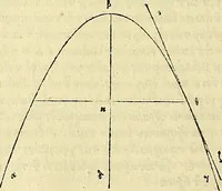 An illustration from Archimedes ta mechri nyn sozomena hapanta. Archimedis Syracusani philosophi ac geometrae excellentissimi opera, quae quidem extant, omnia, multis iam seculis desiderata, atque a quam paucissimis hactenus visa, nuncque primum et Graece et Latine in lucem edita ... Adiecta quoq; sunt Eutocii Ascalonitae in eosdem Archimedis libros commentaria, item Graece et Latine, nunquam antea excusa (1544)