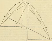 An illustration from Archimedes ta mechri nyn sozomena hapanta. Archimedis Syracusani philosophi ac geometrae excellentissimi opera, quae quidem extant, omnia, multis iam seculis desiderata, atque a quam paucissimis hactenus visa, nuncque primum et Graece et Latine in lucem edita ... Adiecta quoq; sunt Eutocii Ascalonitae in eosdem Archimedis libros commentaria, item Graece et Latine, nunquam antea excusa (1544)
