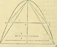 An illustration from Archimedes ta mechri nyn sozomena hapanta. Archimedis Syracusani philosophi ac geometrae excellentissimi opera, quae quidem extant, omnia, multis iam seculis desiderata, atque a quam paucissimis hactenus visa, nuncque primum et Graece et Latine in lucem edita ... Adiecta quoq; sunt Eutocii Ascalonitae in eosdem Archimedis libros commentaria, item Graece et Latine, nunquam antea excusa (1544)