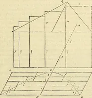 An illustration from Archimedes ta mechri nyn sozomena hapanta. Archimedis Syracusani philosophi ac geometrae excellentissimi opera, quae quidem extant, omnia, multis iam seculis desiderata, atque a quam paucissimis hactenus visa, nuncque primum et Graece et Latine in lucem edita ... Adiecta quoq; sunt Eutocii Ascalonitae in eosdem Archimedis libros commentaria, item Graece et Latine, nunquam antea excusa (1544)