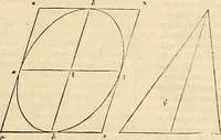 An illustration from Archimedes ta mechri nyn sozomena hapanta. Archimedis Syracusani philosophi ac geometrae excellentissimi opera, quae quidem extant, omnia, multis iam seculis desiderata, atque a quam paucissimis hactenus visa, nuncque primum et Graece et Latine in lucem edita ... Adiecta quoq; sunt Eutocii Ascalonitae in eosdem Archimedis libros commentaria, item Graece et Latine, nunquam antea excusa (1544)