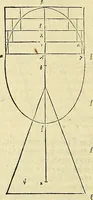 An illustration from Archimedes ta mechri nyn sozomena hapanta. Archimedis Syracusani philosophi ac geometrae excellentissimi opera, quae quidem extant, omnia, multis iam seculis desiderata, atque a quam paucissimis hactenus visa, nuncque primum et Graece et Latine in lucem edita ... Adiecta quoq; sunt Eutocii Ascalonitae in eosdem Archimedis libros commentaria, item Graece et Latine, nunquam antea excusa (1544)