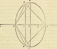 An illustration from Archimedes ta mechri nyn sozomena hapanta. Archimedis Syracusani philosophi ac geometrae excellentissimi opera, quae quidem extant, omnia, multis iam seculis desiderata, atque a quam paucissimis hactenus visa, nuncque primum et Graece et Latine in lucem edita ... Adiecta quoq; sunt Eutocii Ascalonitae in eosdem Archimedis libros commentaria, item Graece et Latine, nunquam antea excusa (1544)