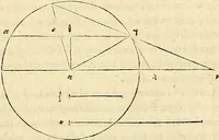 Picture 97 of 405 from Archimedes ta mechri nyn sozomena hapanta. Archimedis Syracusani philosophi ac geometrae excellentissimi opera, quae quidem extant, omnia, multis iam seculis desiderata, atque a quam paucissimis hactenus visa, nuncque primum et Graece et Latine in lucem edita ... Adiecta quoq; sunt Eutocii Ascalonitae in eosdem Archimedis libros commentaria, item Graece et Latine, nunquam antea excusa (1544), leaf 96