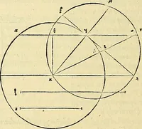 An illustration from Archimedes ta mechri nyn sozomena hapanta. Archimedis Syracusani philosophi ac geometrae excellentissimi opera, quae quidem extant, omnia, multis iam seculis desiderata, atque a quam paucissimis hactenus visa, nuncque primum et Graece et Latine in lucem edita ... Adiecta quoq; sunt Eutocii Ascalonitae in eosdem Archimedis libros commentaria, item Graece et Latine, nunquam antea excusa (1544)
