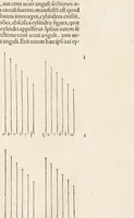 An illustration from Archimēdous tou Syrakousiou, Ta mechri nun sōzomena, hapanta = Archimedis Syracvsani philosophi ac geometrae excellentissimi opera, quæ quidem extant, omnia, multis iam seculis desiderata, atq[ue] à quàm paucissimis hactenus uisa, nuncq́[ue] primùm & Græcè & Latinè in lucem edita : quorum catalogum uersa pagina reperies : adiecta quoq[ue] sunt Evtocii Ascalonitae in eosdem Archimedis libros commentaria, item Graecè & Latinè, nunquam antea excusa (1544)