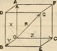 An illustration from The naval architect's and shipbuilder's pocket-book of formulae, rules, and tables and marine engineer's and surveyor's handy book of reference (1884)