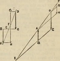 An illustration from The naval architect's and shipbuilder's pocket-book of formulae, rules, and tables and marine engineer's and surveyor's handy book of reference (1884)