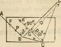 An illustration from The naval architect's and shipbuilder's pocket-book of formulae, rules, and tables and marine engineer's and surveyor's handy book of reference (1884)