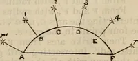 An illustration from The naval architect's and shipbuilder's pocket-book of formulae, rules, and tables and marine engineer's and surveyor's handy book of reference (1884)