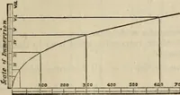An illustration from The naval architect's and shipbuilder's pocket-book of formulae, rules, and tables and marine engineer's and surveyor's handy book of reference (1884)