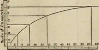 An illustration from The naval architect's and shipbuilder's pocket-book of formulae, rules, and tables and marine engineer's and surveyor's handy book of reference (1884)