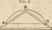 An illustration from The naval architect's and shipbuilder's pocket-book of formulae, rules, and tables and marine engineer's and surveyor's handy book of reference (1884)