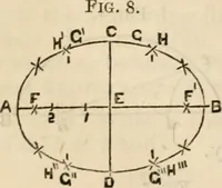 Picture 5 of 80 from The naval architect's and shipbuilder's pocket-book of formulae, rules, and tables and marine engineer's and surveyor's handy book of reference (1884), leaf 17