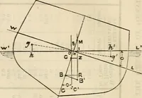 An illustration from The naval architect's and shipbuilder's pocket-book of formulae, rules, and tables and marine engineer's and surveyor's handy book of reference (1884)