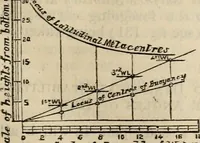 Picture 53 of 80 from The naval architect's and shipbuilder's pocket-book of formulae, rules, and tables and marine engineer's and surveyor's handy book of reference (1884), leaf 174