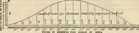 An illustration from The naval architect's and shipbuilder's pocket-book of formulae, rules, and tables and marine engineer's and surveyor's handy book of reference (1884)