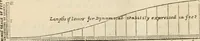 An illustration from The naval architect's and shipbuilder's pocket-book of formulae, rules, and tables and marine engineer's and surveyor's handy book of reference (1884)