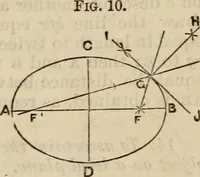 An illustration from The naval architect's and shipbuilder's pocket-book of formulae, rules, and tables and marine engineer's and surveyor's handy book of reference (1884)