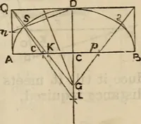 An illustration from The naval architect's and shipbuilder's pocket-book of formulae, rules, and tables and marine engineer's and surveyor's handy book of reference (1884)