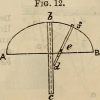 An illustration from The naval architect's and shipbuilder's pocket-book of formulae, rules, and tables and marine engineer's and surveyor's handy book of reference (1884)