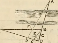 An illustration from The naval architect's and shipbuilder's pocket-book of formulae, rules, and tables and marine engineer's and surveyor's handy book of reference (1884)