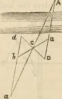 An illustration from The naval architect's and shipbuilder's pocket-book of formulae, rules, and tables and marine engineer's and surveyor's handy book of reference (1884)