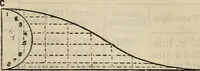 An illustration from The naval architect's and shipbuilder's pocket-book of formulae, rules, and tables and marine engineer's and surveyor's handy book of reference (1884)