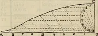 An illustration from The naval architect's and shipbuilder's pocket-book of formulae, rules, and tables and marine engineer's and surveyor's handy book of reference (1884)