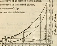 An illustration from The naval architect's and shipbuilder's pocket-book of formulae, rules, and tables and marine engineer's and surveyor's handy book of reference (1884)