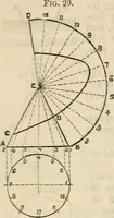 An illustration from The naval architect's and shipbuilder's pocket-book of formulae, rules, and tables and marine engineer's and surveyor's handy book of reference (1884)